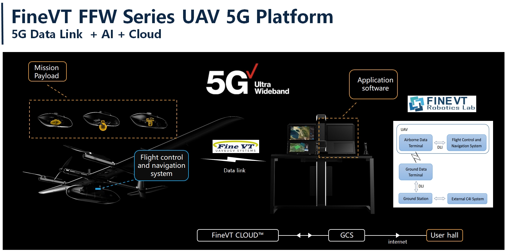 5G Platform – FineVT Robotics LAB