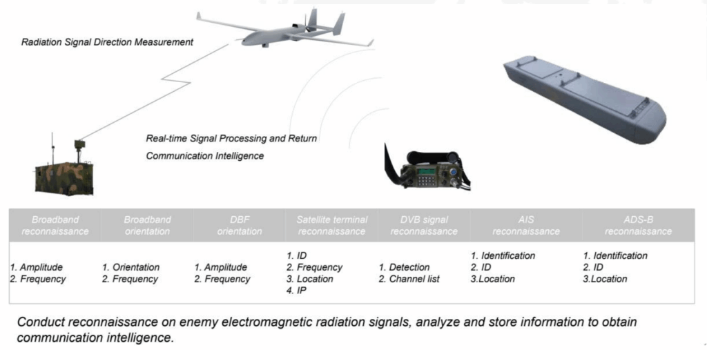 FineVT | Electronic Warfare System : Comint & ELINT – FineVT Robotics LAB